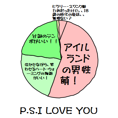 ●P.S.I LOVE YOU