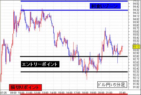 FX-ドル円-１０／２７