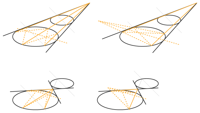 ぬるいパースが描けるようになりたい 共通外接線 共通内接線の描き方