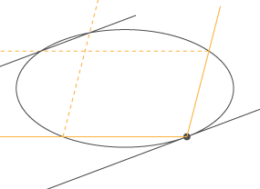 二次曲線の接線