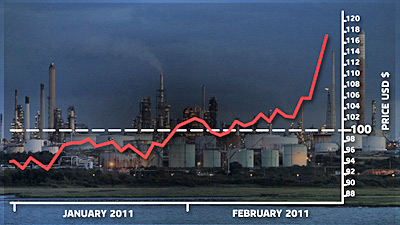 Oil price Feb 11