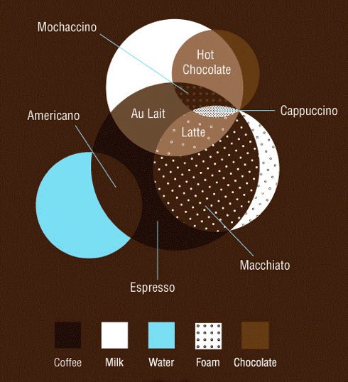 Coffee-Diagram.jpg