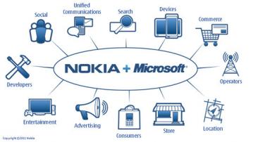 Nokia-Windows-Phone-7-Confirmed_1.jpg